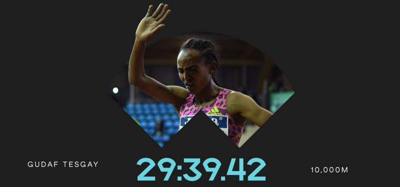 Etíope Gudaf Tsegay registra 29:39.42 en su debut de los 10.000 metros